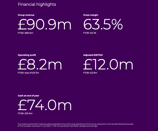 Purplebricks news the annual account revealed CEO and CFO in line for huge shares payout.