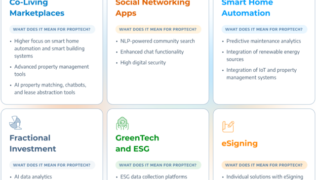 01 Top Proptech Trends in 2024