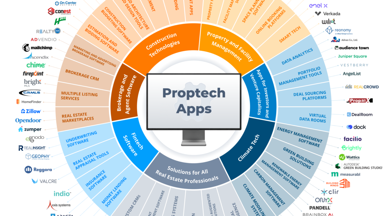 Types of Real Estate Apps updtd3 2048x1994 1