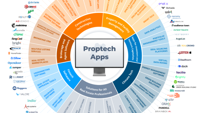 Types of Real Estate Apps updtd3 2048x1994 1